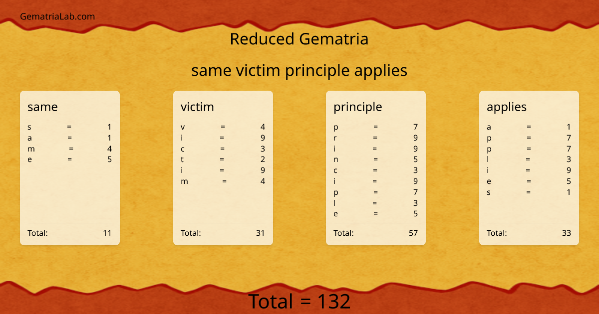 same victim principle applies in reduced Gematria
